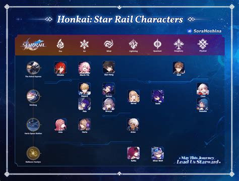 honkai star rail character chart